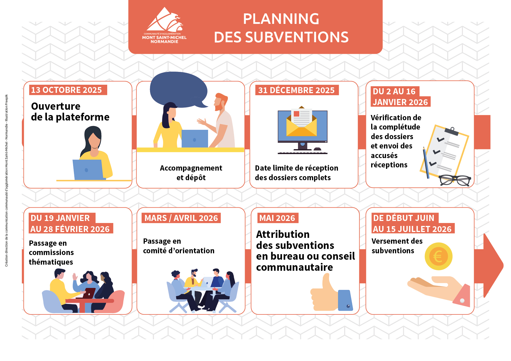 Planning subventions 2026 Planning subvention 2026