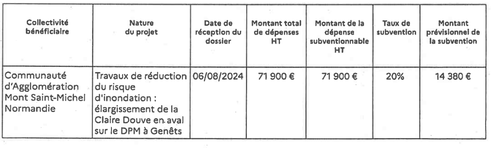 financement
